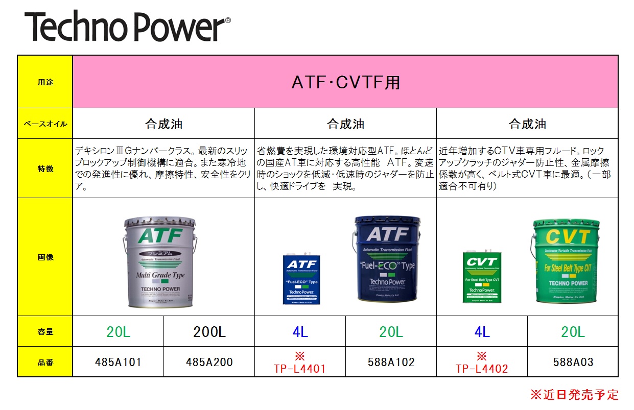 64％以上節約 588A102 Techno Power テクノパワー ATFオイル 合成油 20L