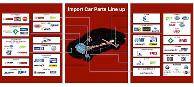 輸入車用取扱ブランド一覧