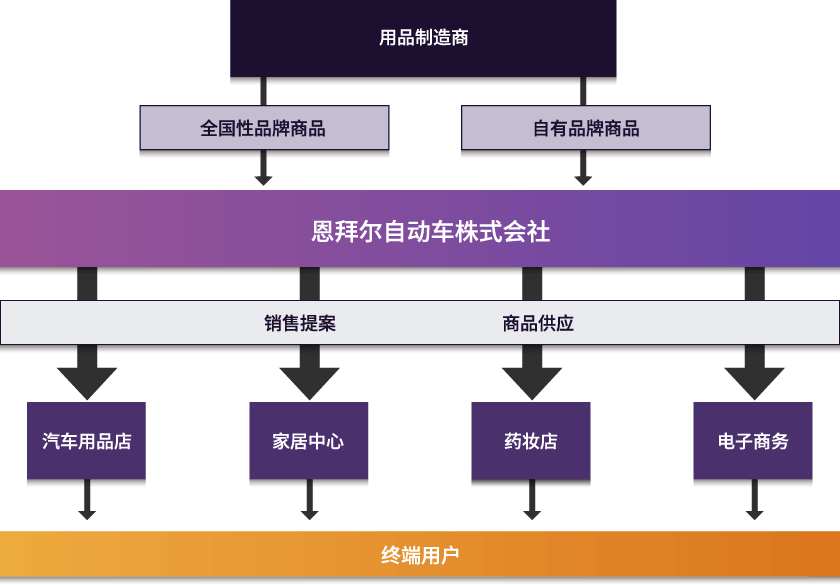 批发示意图